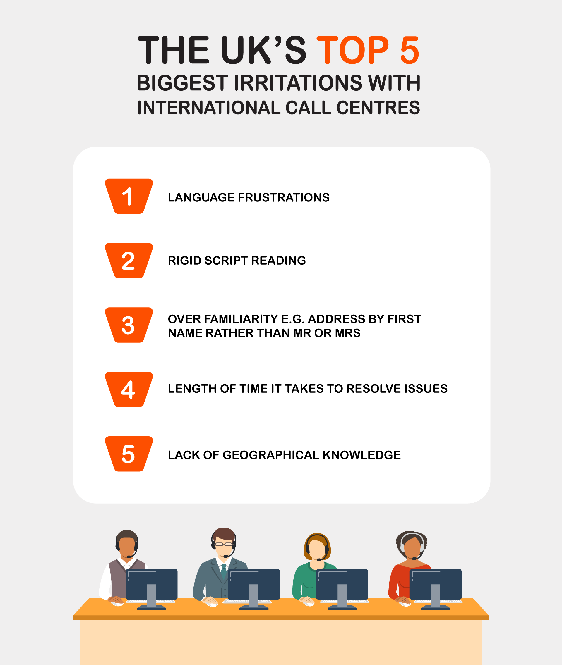 Top 5 biggest frustrations with international customer service.png