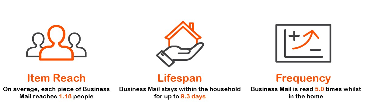 Business Mail Headline Stats - Q3 2025.jpg