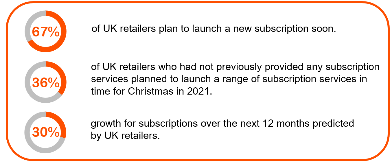 Subscriptions - UK retailer statistics.PNG