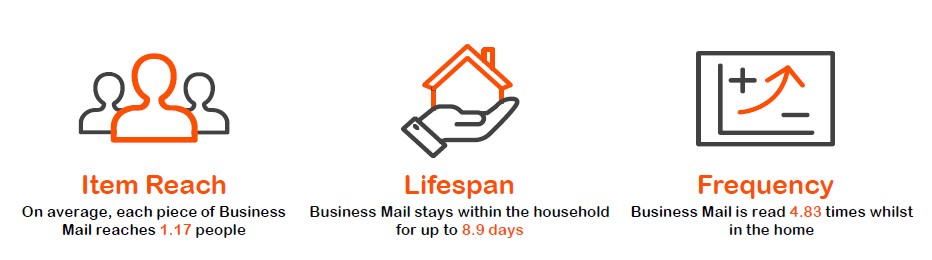 Business Mail Headline Stats - Q1 2025.jpg