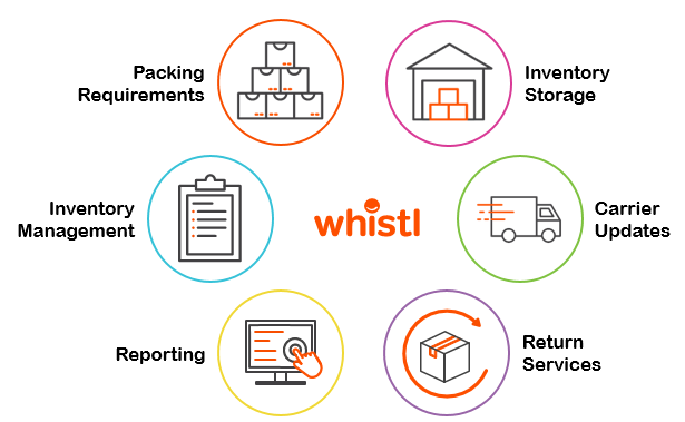 Whistl Inventory Management System.PNG