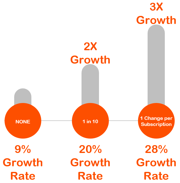 Subscription growth rates.PNG