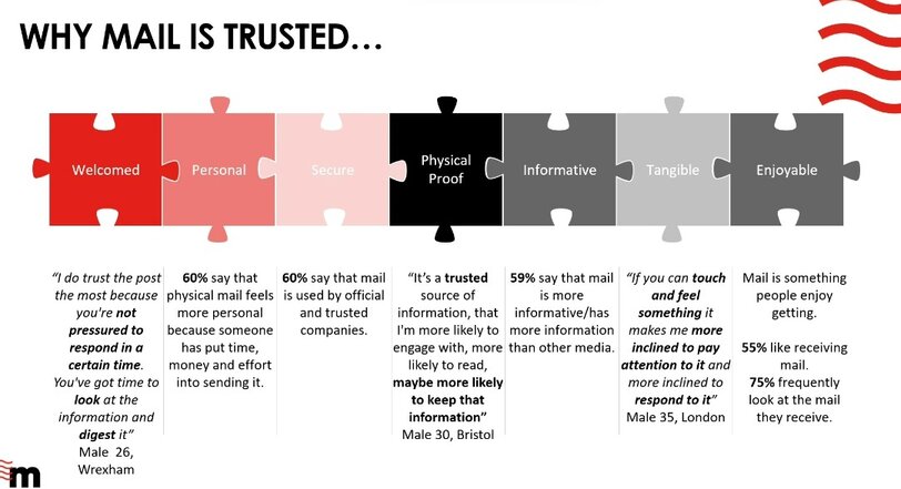 rsz_why_mail_trusted.jpg