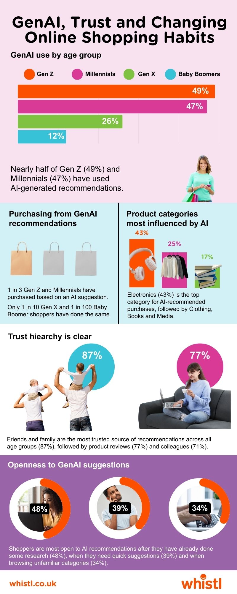 infographic-genai-trust-shopping-habits.jpg