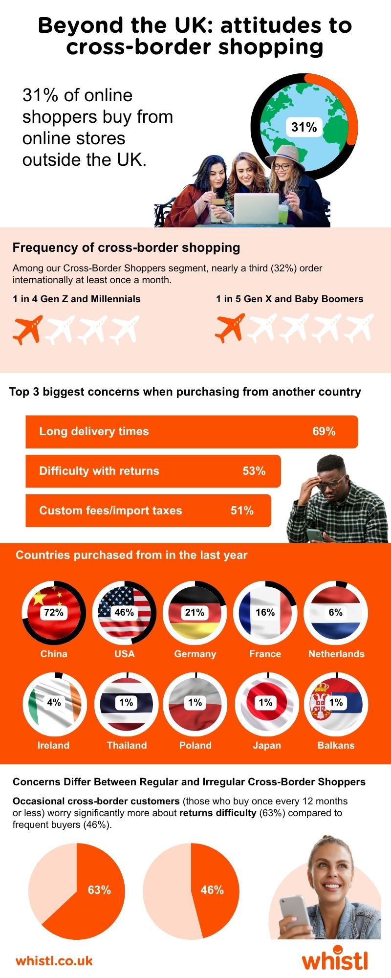 infographic-cross-border-attitudes.jpg