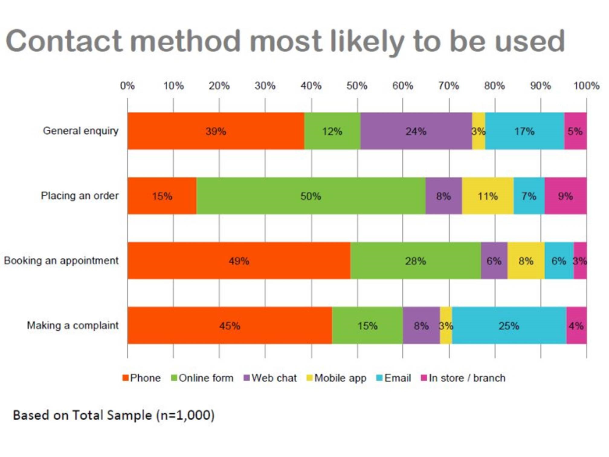 Customer Call Centre Preferences.png