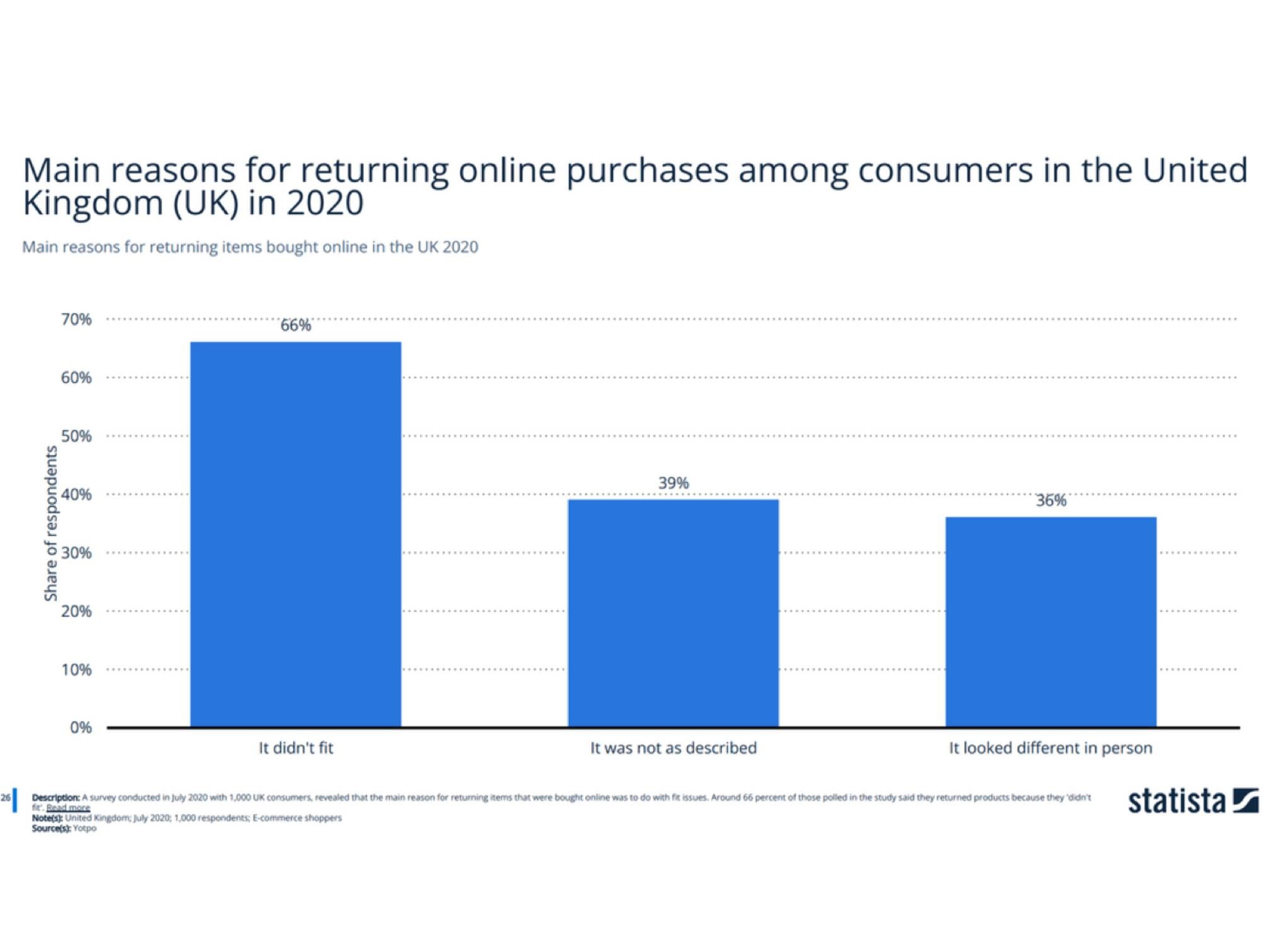 main reasons consumers return their online purchases ecommerce