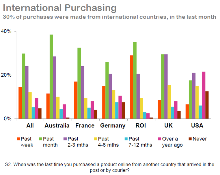 International Purchasing.png