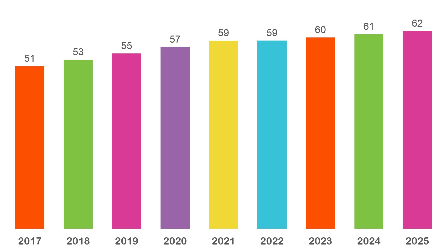 UK Online users in millions.PNG