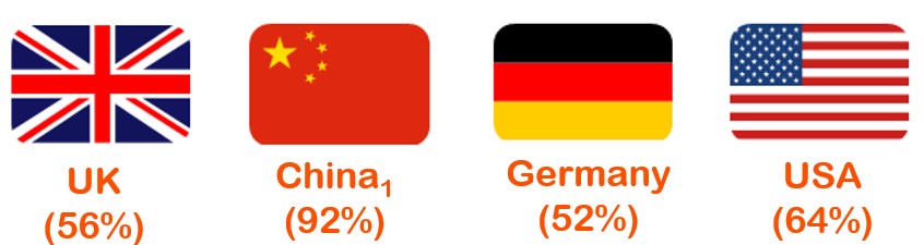 Countries Shopping Online.PNG